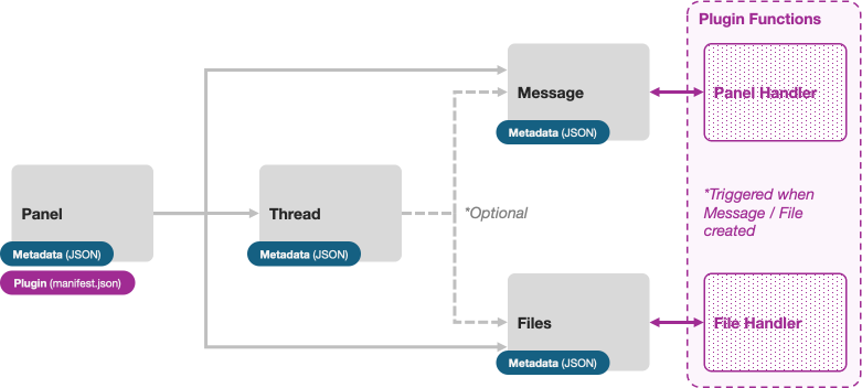 data-model-plugin.png