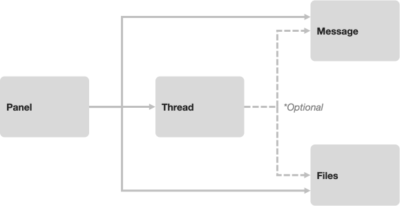 data-model.png